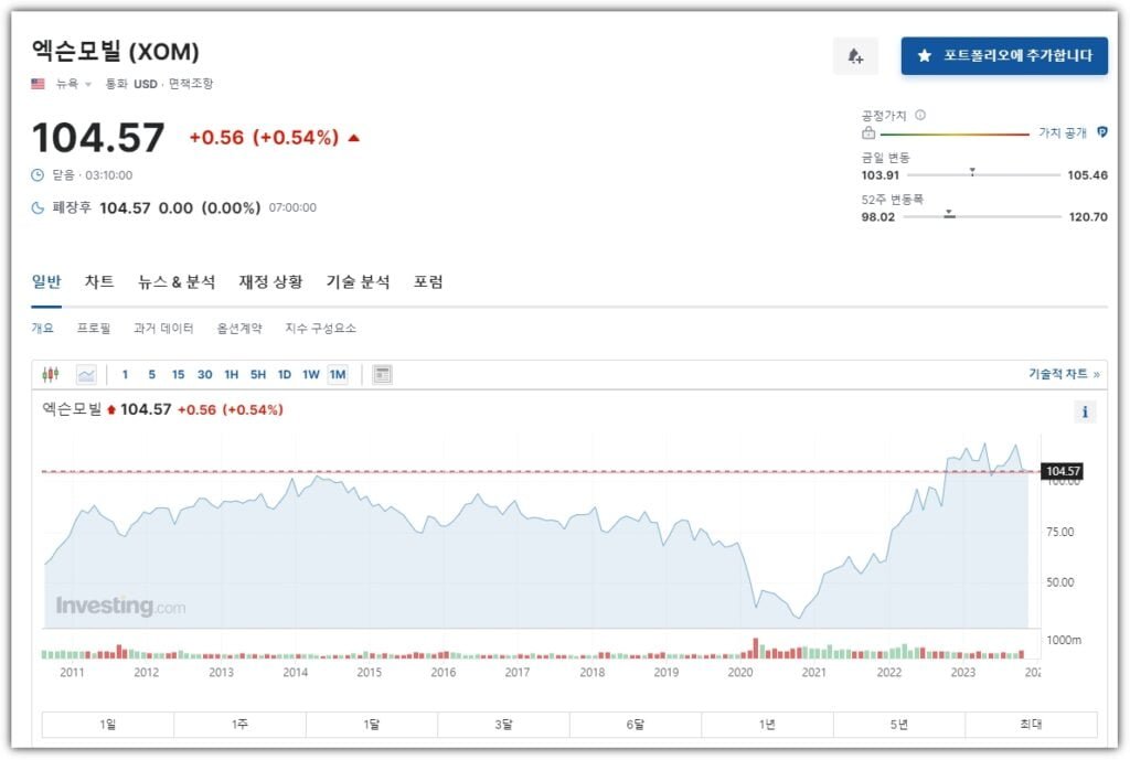 엑슨모빌의 재무 건전성 분석