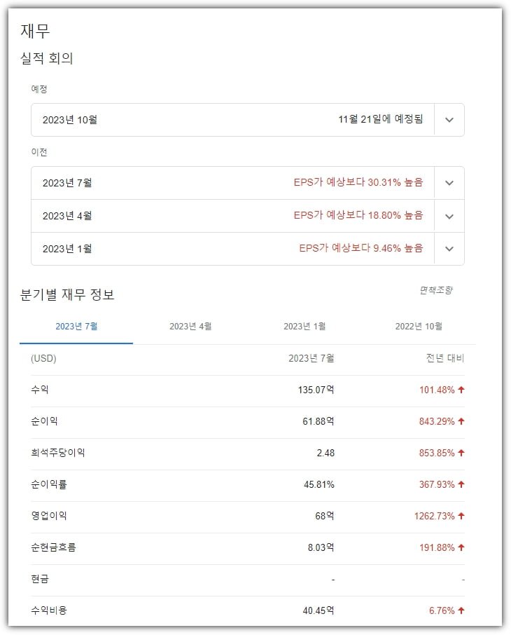 엔비디아(NVIDIA) 주가 전망
