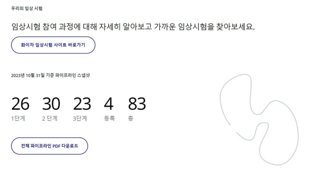 결론: 화이자 주식 투자 결정을 내리기 전 고려해야 할 사항