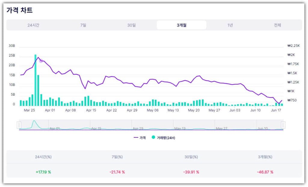 AGIX 싱귤래리티넷 코인 시세
