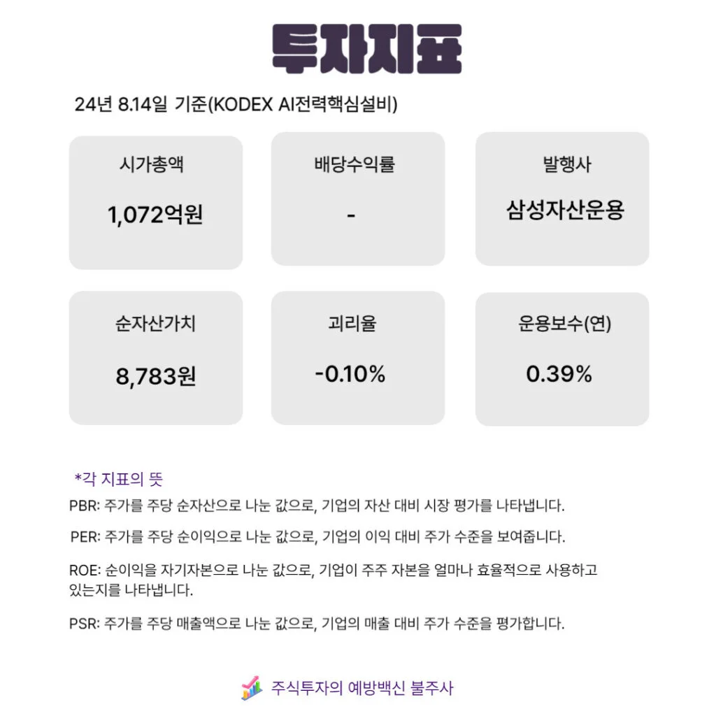 국내 AI관련주 KODEX AI전력핵심설비 ETF